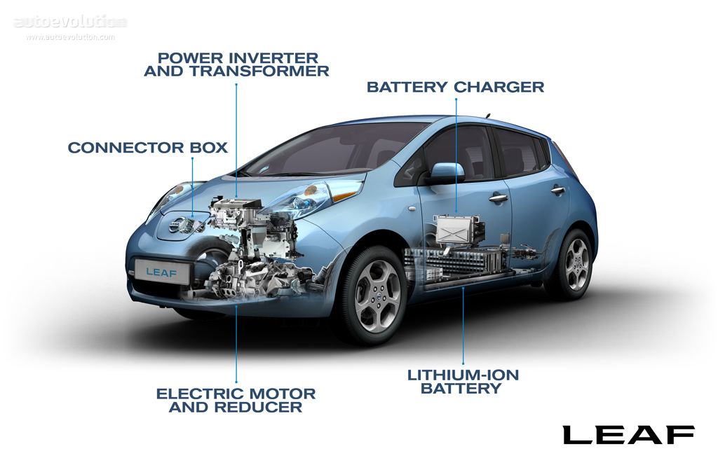 Nissan Leaf photo 23