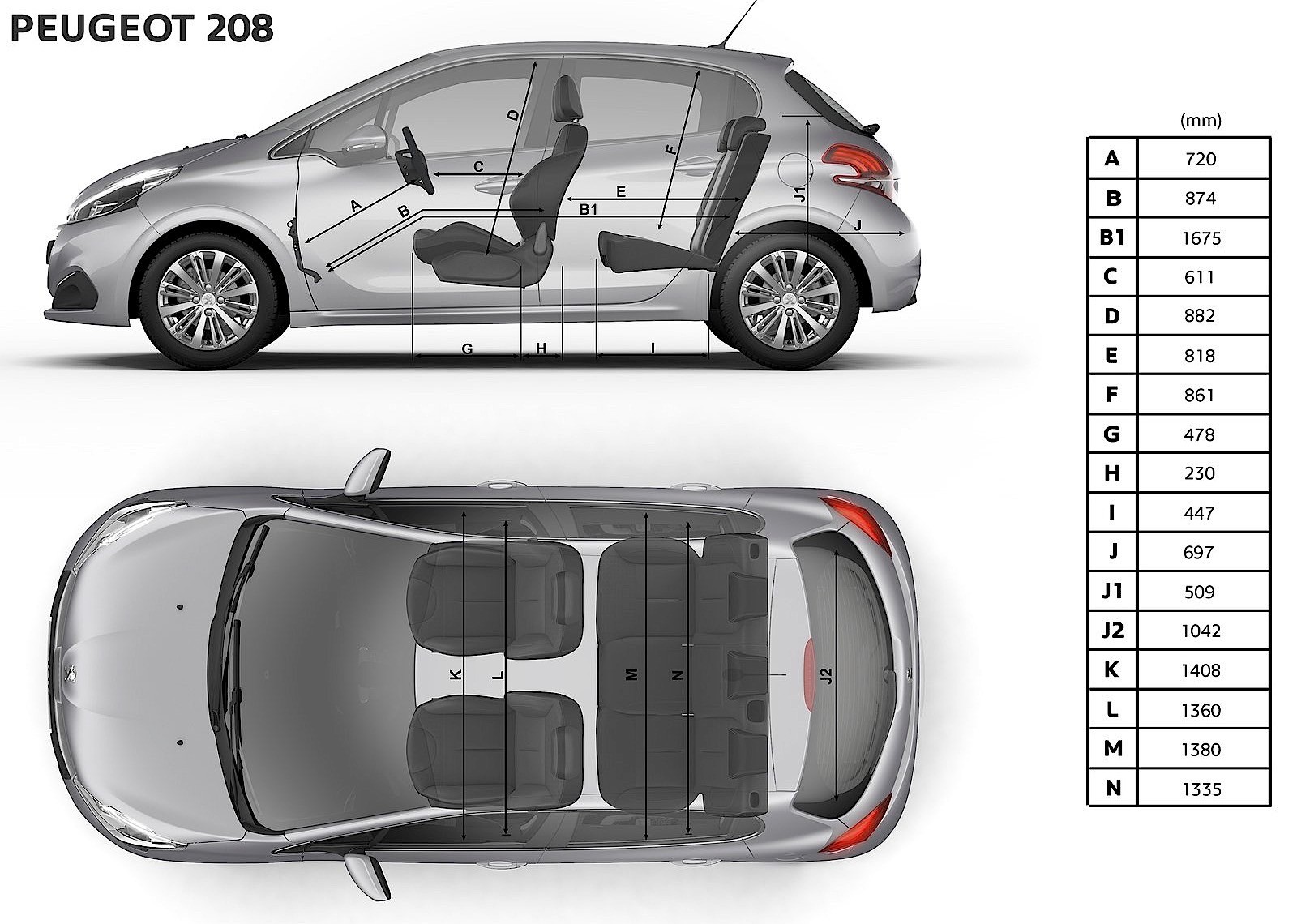 Peugeot 208 5 Doors photo 35