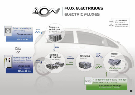 Peugeot Ion photo 27