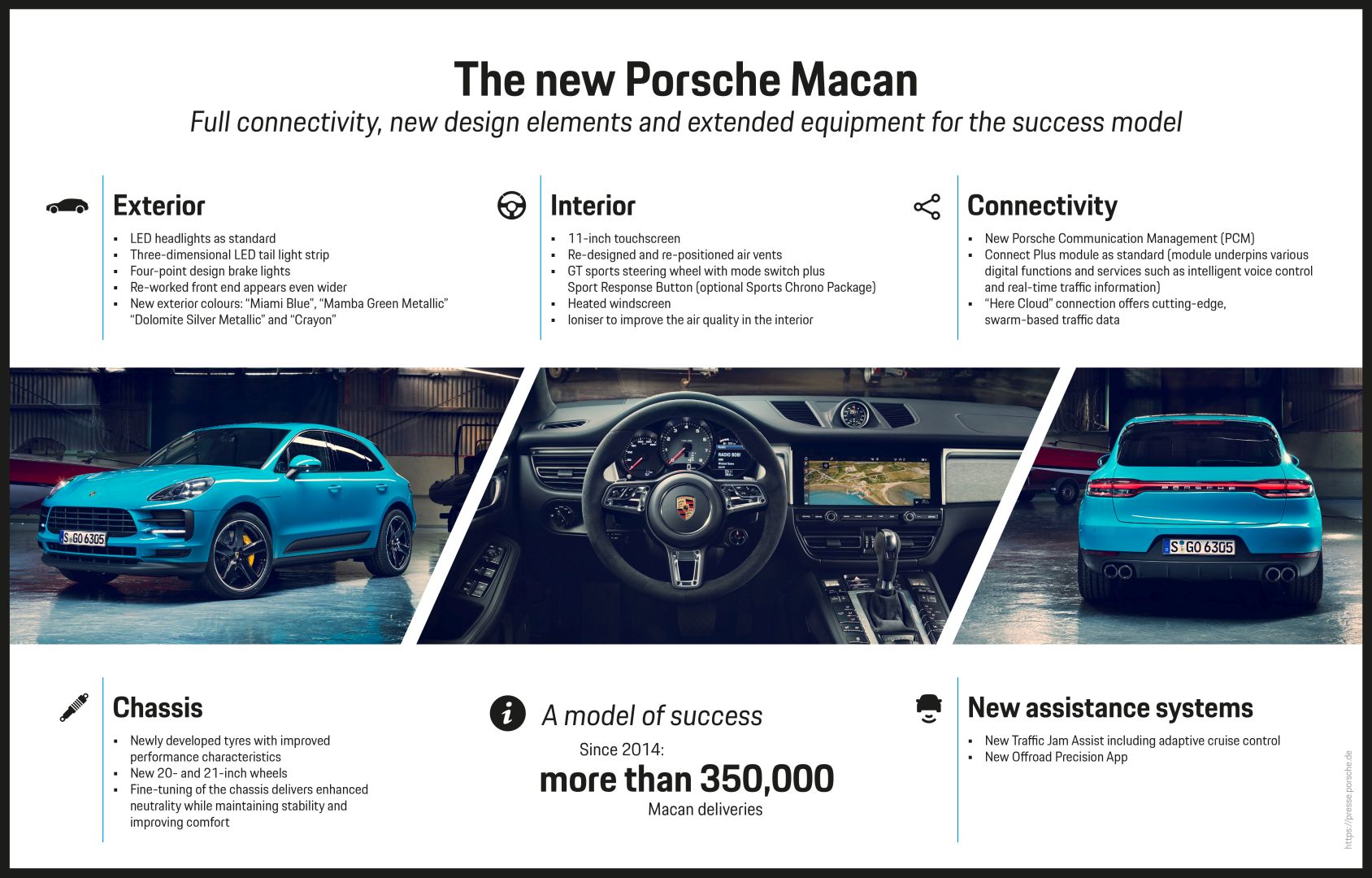 Porsche Macan photo 25