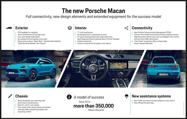Porsche Macan photo 25