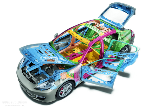 Porsche Panamera S photo 34