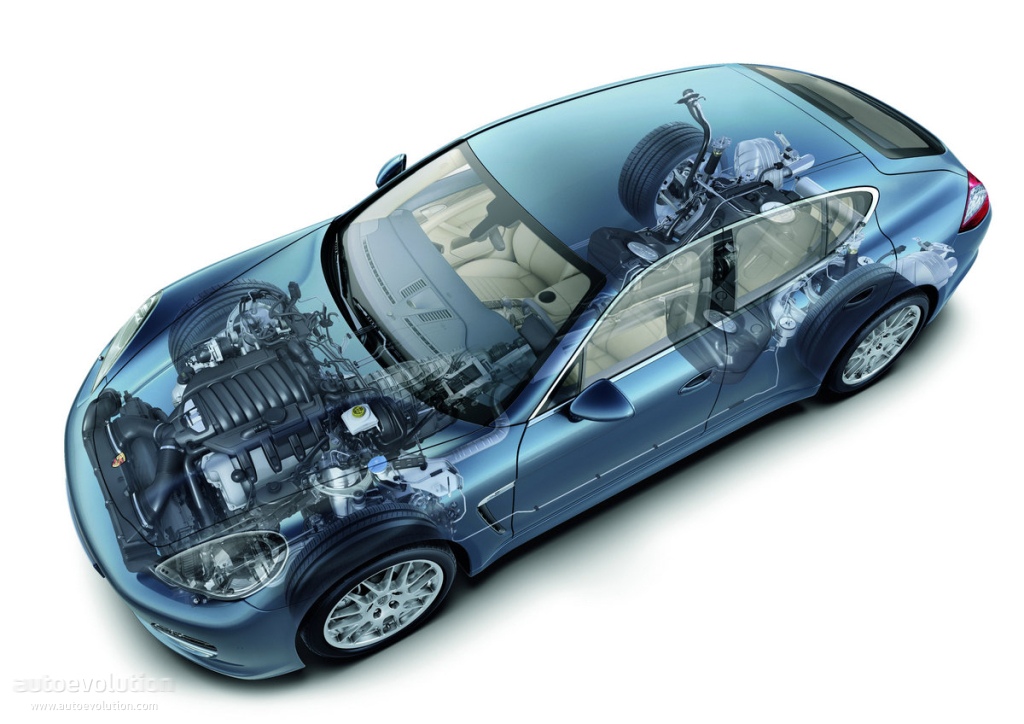 Porsche Panamera S photo 36