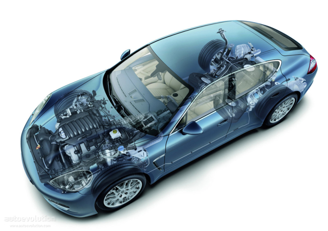 Porsche Panamera S photo 36