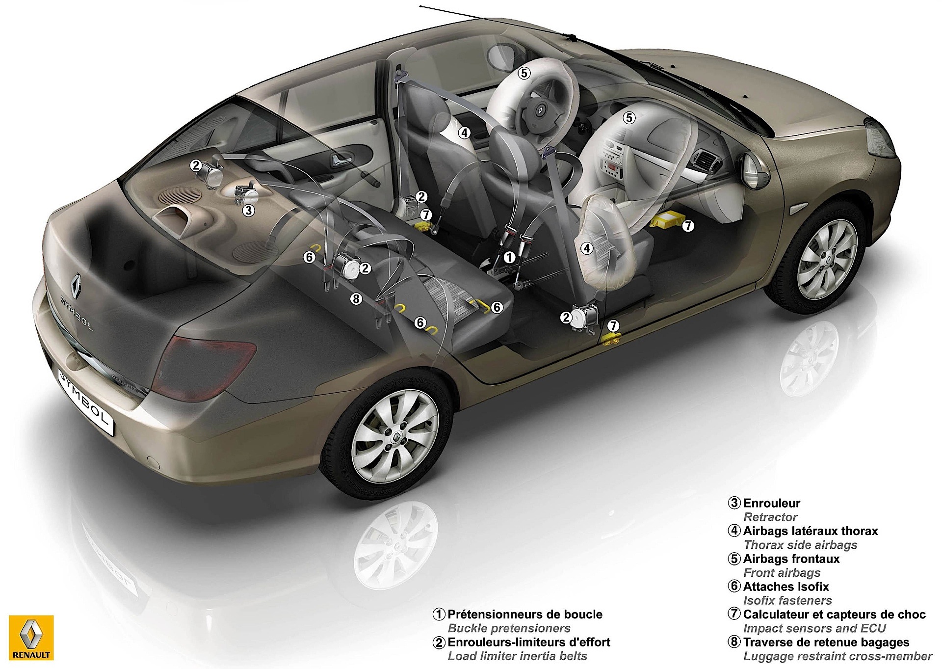 Renault Clio Symbol / Thalia photo 60