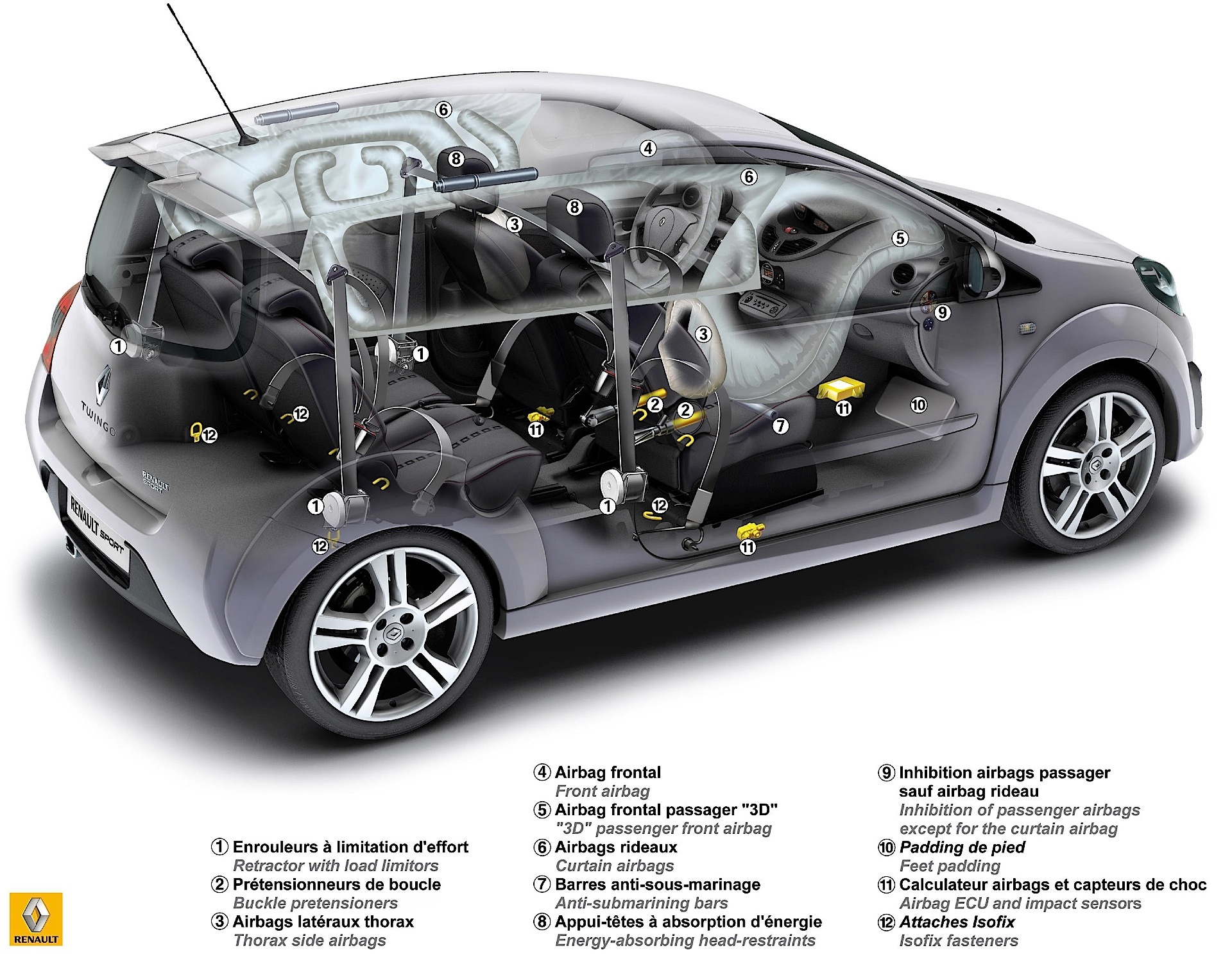 Renault Twingo Rs photo 12
