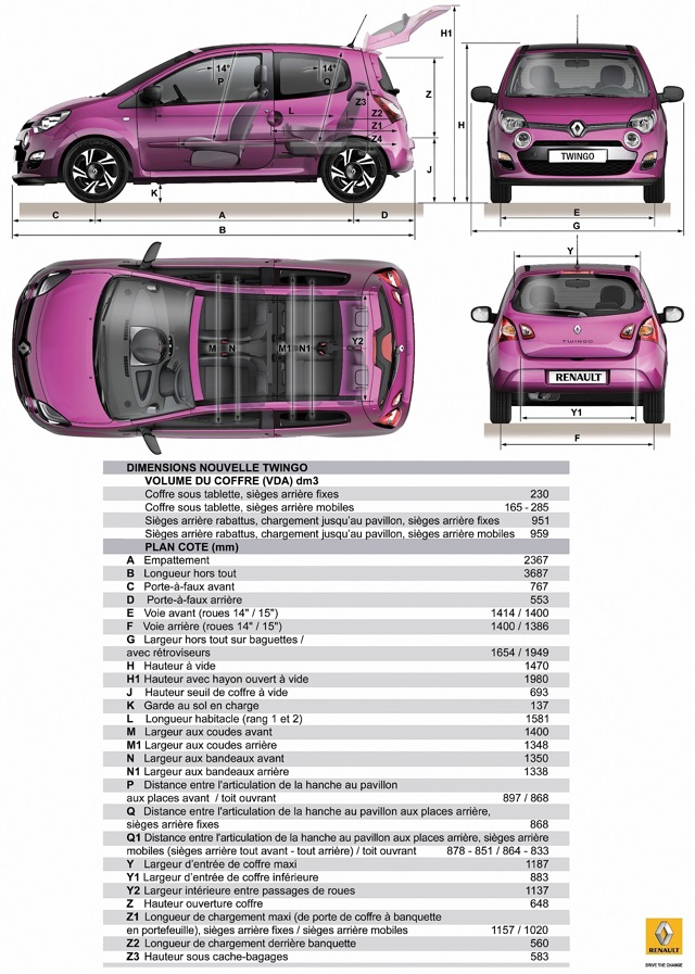 Renault Twingo photo 2