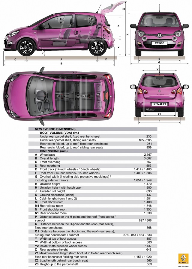 Renault Twingo photo 3