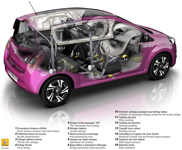Renault Twingo photo 45