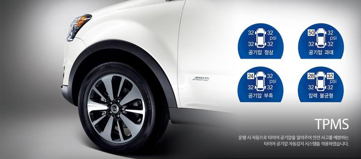 Ssangyong Ssangyong Korando