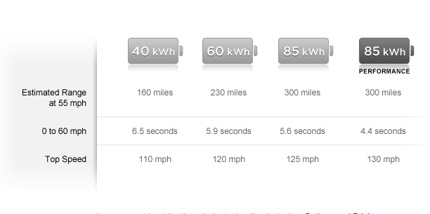 Tesla Model S photo 8