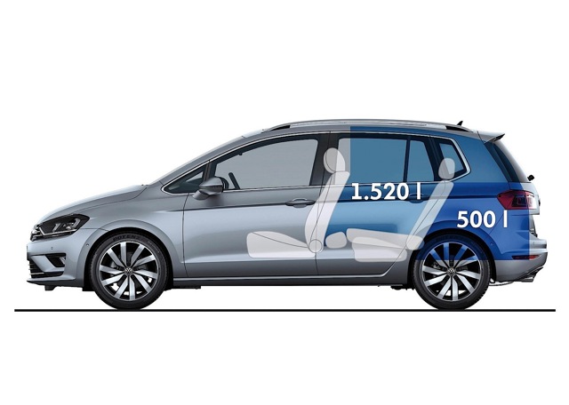 Volkswagen Golf Sportsvan photo 41