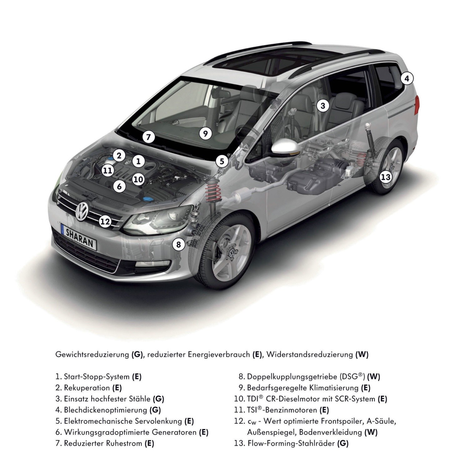 Volkswagen Sharan photo 59