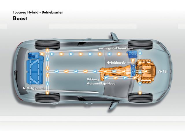 Volkswagen Touareg photo 100