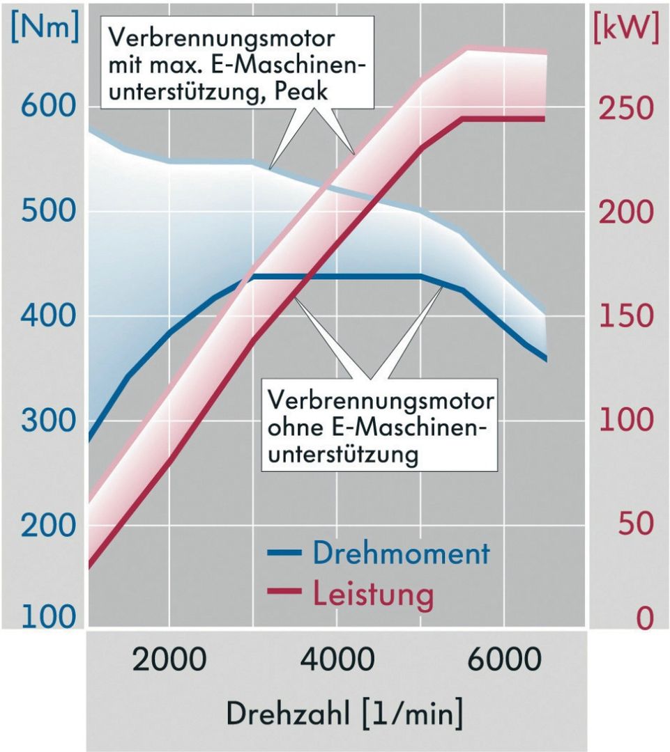 Volkswagen Touareg photo 94